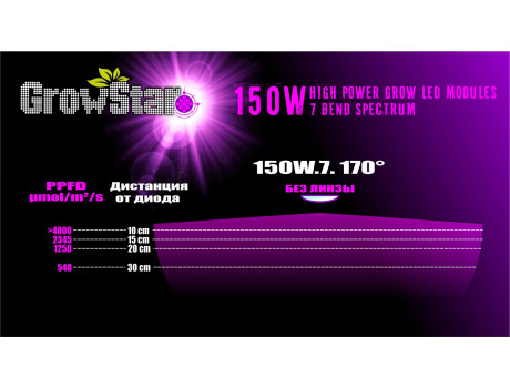Grow LED Lamp 150 W 7 BS купить в Украине фото